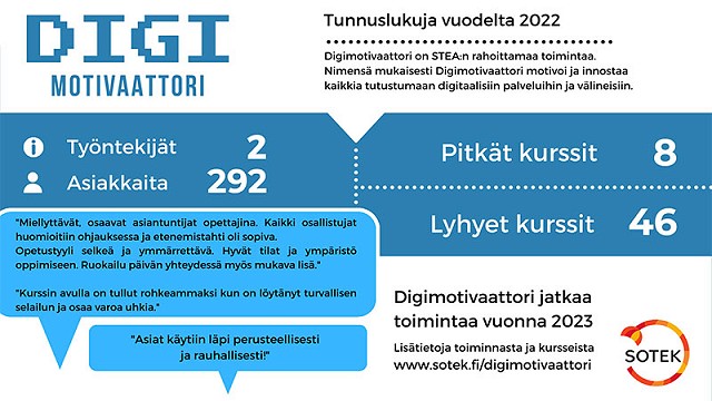 Digimotivaattorin tunnuslukuja vuodelta 2022.