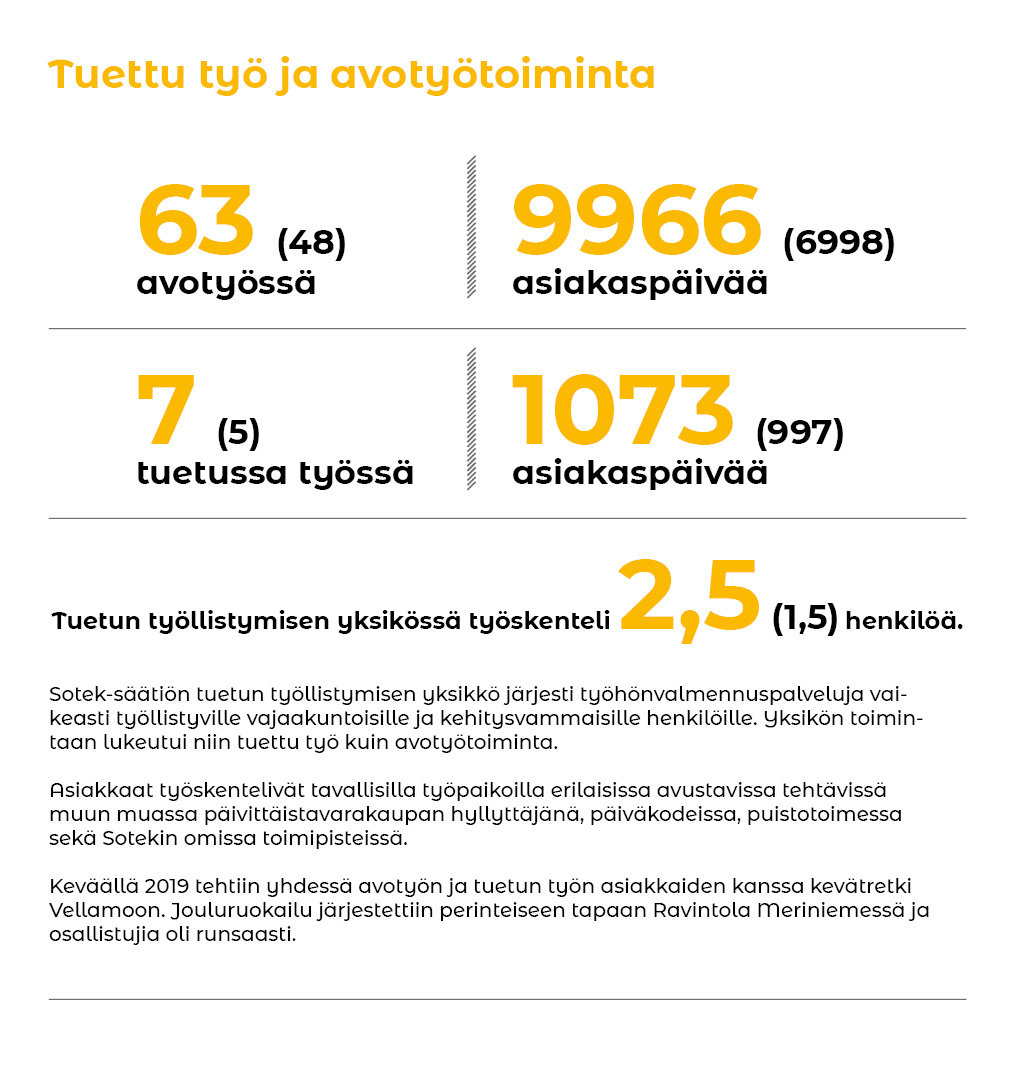 Avotyo_tuettu_tyo_2019.jpg