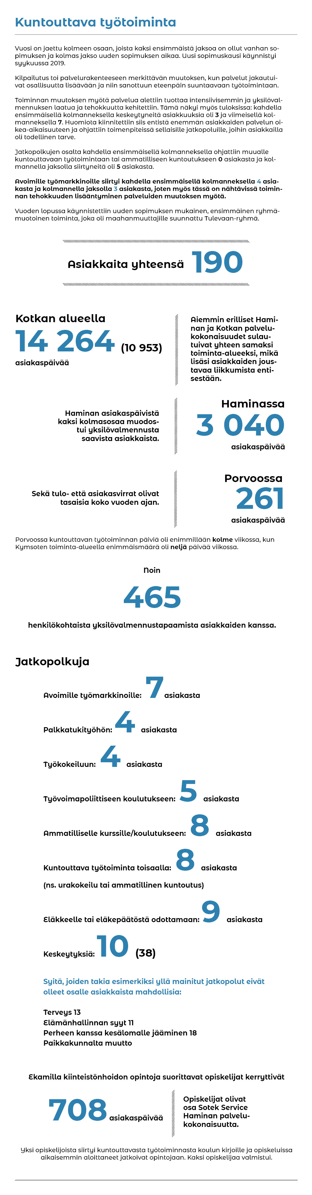 Kuntouttava_tyotoiminta_2019.jpg